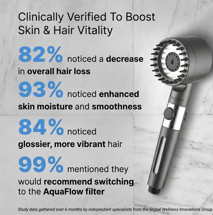 AquaFlow™ Filtered Showerhead. Thicker Hair Starts With Cleaner Water.